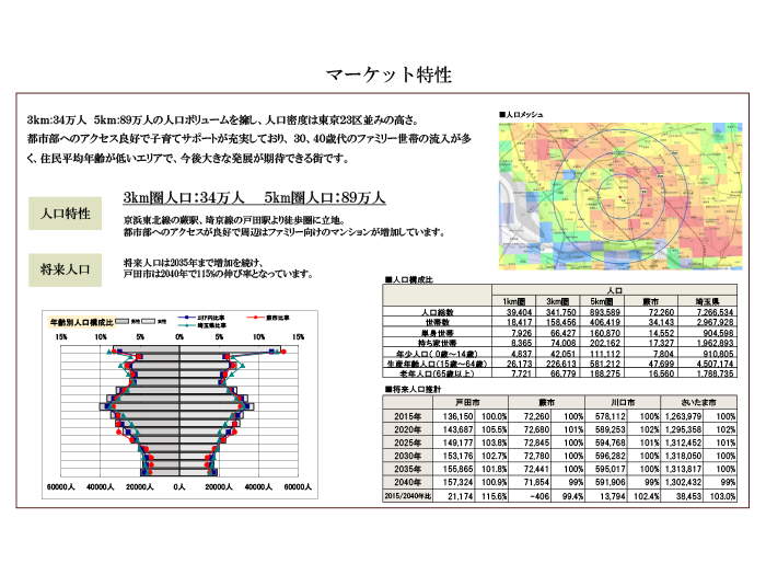 ビバモール蕨錦町マーケット情報